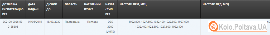 3G у Полтаві найближчим часом не буде