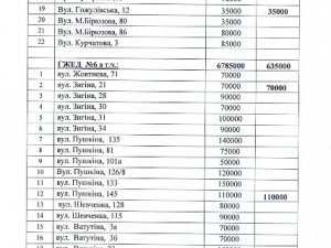 Фото: Список будинків у Полтаві, де цього року планують зробити капремонт