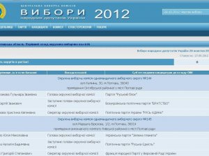 ЦВК визначила склад окружних комісій у Полтаві: поіменний перелік осіб