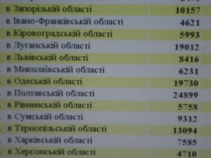 Фото: Розсекречені документи СБУ: що потрібно знати, аби знайти дані про ваших рідних