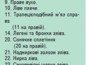 Фото: Робимо самомасаж ніг та стоп – лікуємо все тіло