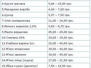 Фото: У Полтаві подешевшало борошно, а яйця зросли в ціні