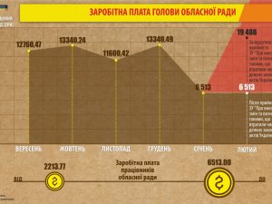 Фото: Як виконується стратегія «затягування пасків» на Полтавщині