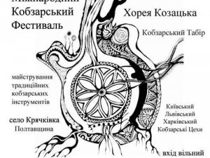 Фото: На Полтавщині відбудеться перший міжнародний кобзарський фестиваль