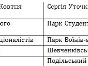 Фото: У Полтаві перейменували 111 вулиць, два парки і два райони міста (перелік)